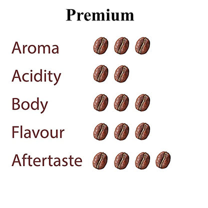 Premium Blend Ground Coffee